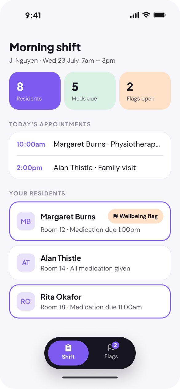 GenAware staff dashboard with shift metrics and wellbeing flags